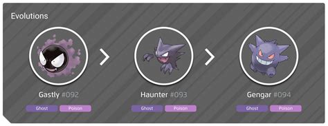 lv evolution hunter planet pokemon|haunter pokemon planet.